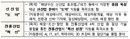 주목적 투자대상