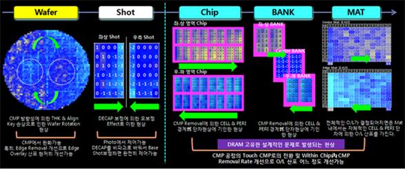 2019년 11월 대한민국 엔지니어상 수상자 연구성과 그림(백경목)