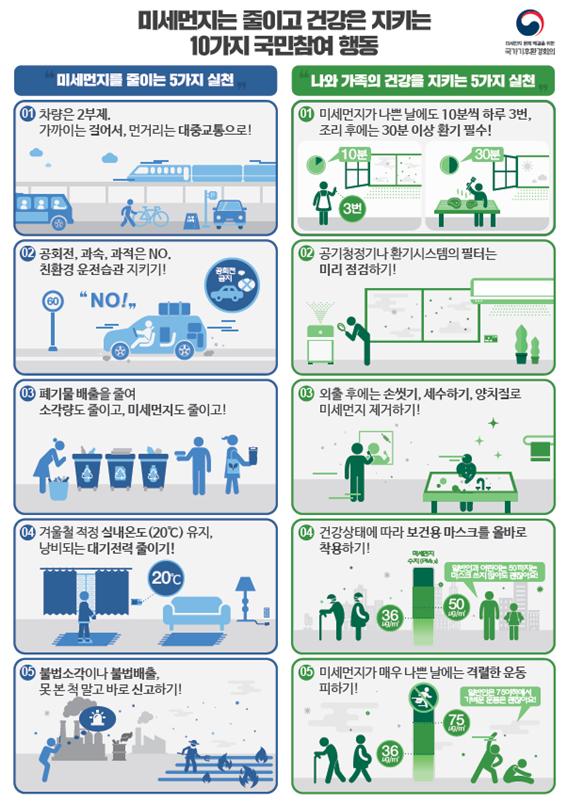 국민행동 권고