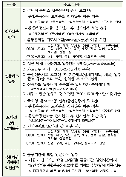 종합부동산세 납부 안내