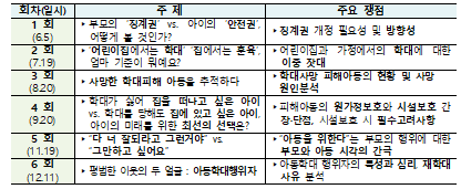 2019년 아동학대 예방 포럼 추진경과