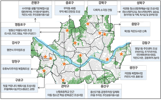 2019년 10분 동네 생활SOC 시범사업 선정 결과