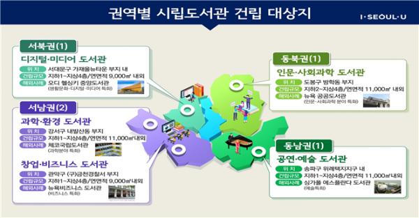 권역별 시립도서관 건립 대상지