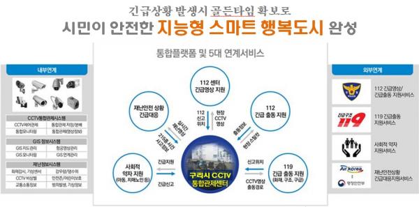 구리시, ‘스마트시티 통합플랫폼 기반 구축 사업’ 공모 선정
