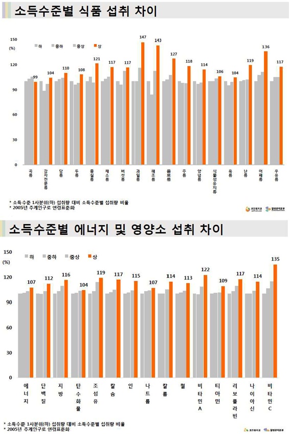 하남시 드림스타트 “영양균형 건강튼튼” 영양사업 집중실시!