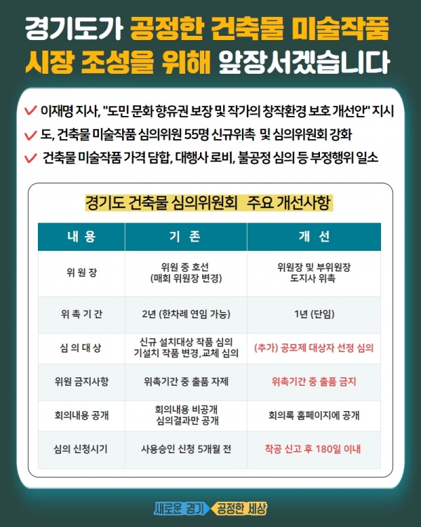 경기도 건축물 미술작품 심의위원회 주요 개선 사항