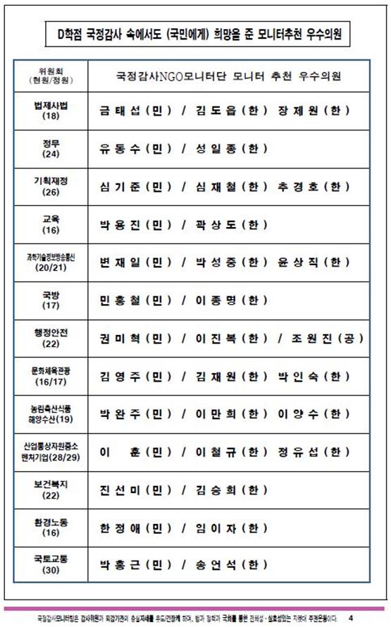 성일종 의원, 국감NGO모니터단 추천