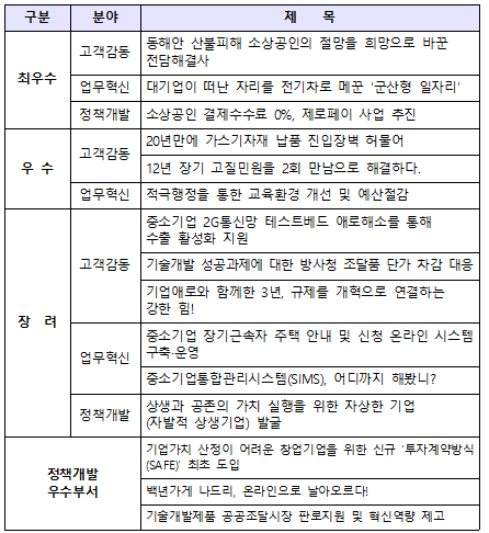 중소벤처기업부 적극행정 우수사례 입상작