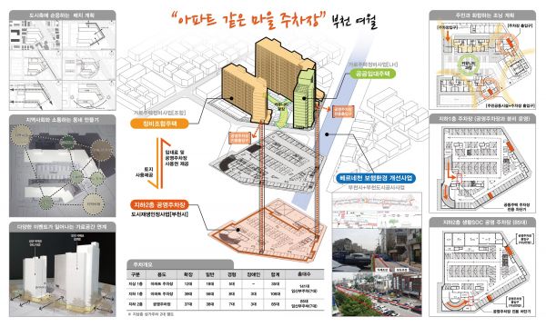 여월동 아파트 같은 마을주차장 조성 사업구상도