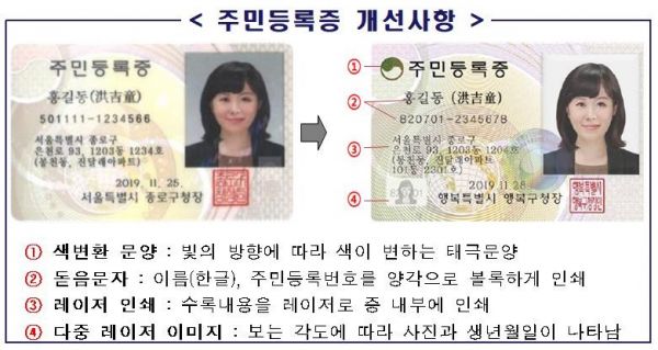 주민등록증 위·변조 방지기능 강화