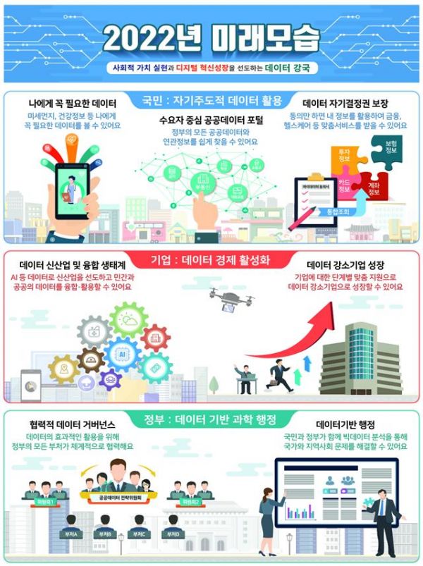 2022년 미래모습