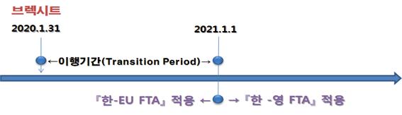 브렉시트에도 안정적 한-영 비즈니스 환경 유지