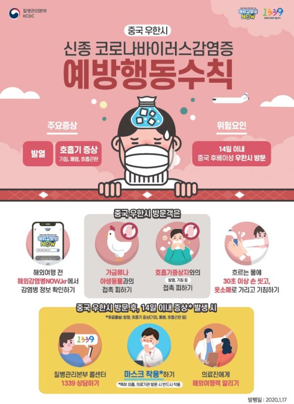 중국 우한시 신종코로나바이러스 감염증 예방행동수칙