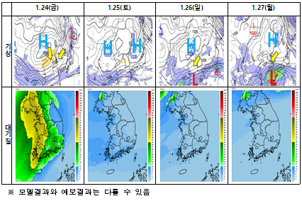 설 연휴기간(1.24(金)∼1.27(月)) 기상 및 대기질 예측자료