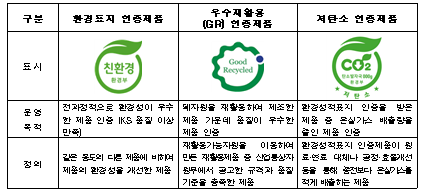 녹색제품 관련 인증제도 비교