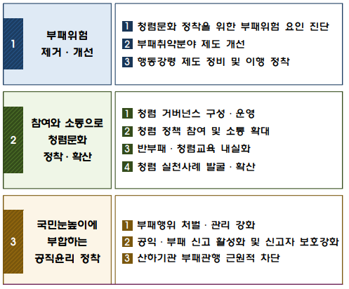 추진전략