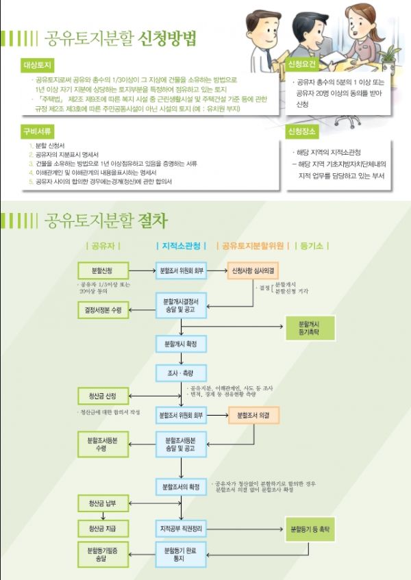 양평군, 5월 종료되는 「공유토지분할에 관한 특례법」 홍보