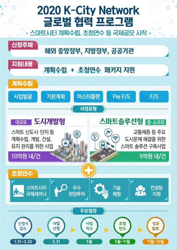 K-City Network 사업 인포그래픽