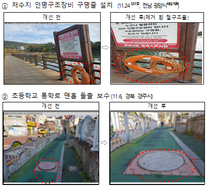 2019년 4분기 우수 안전신고