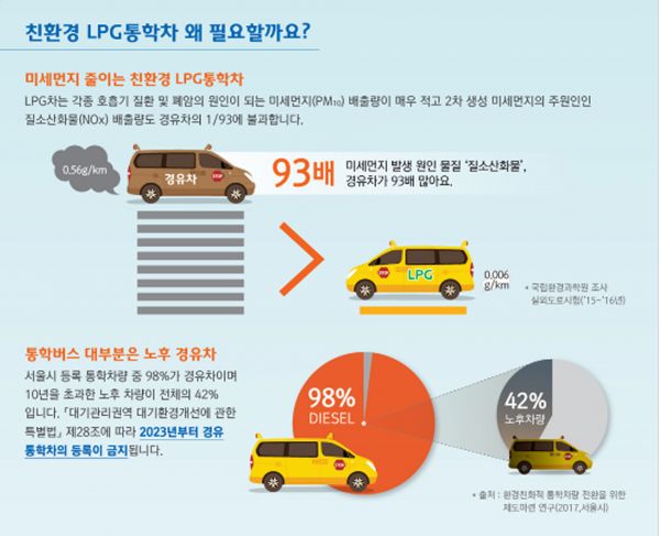 어린이 통학 경유차 LPG 차량 전환 땐 500만원 지원