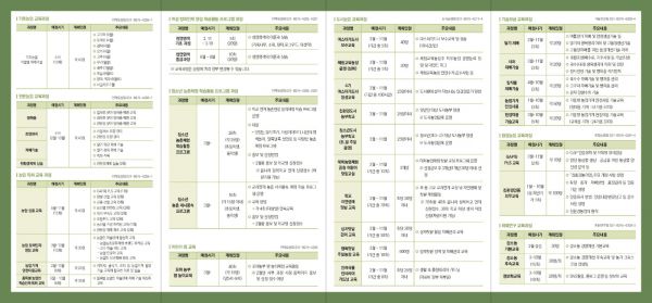 고양시농업기술센터, 2월 14일까지 2020년도 농업신기술보급 시범사업 참여자 모집