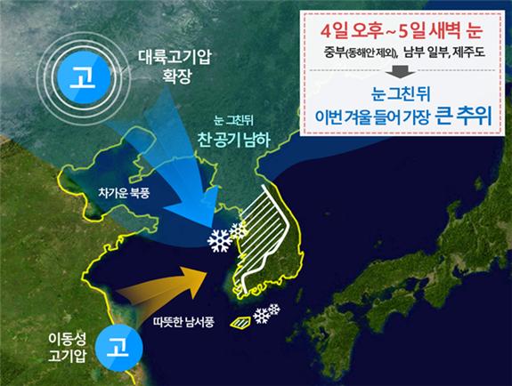 우리나라 주변 기압계 모식도
