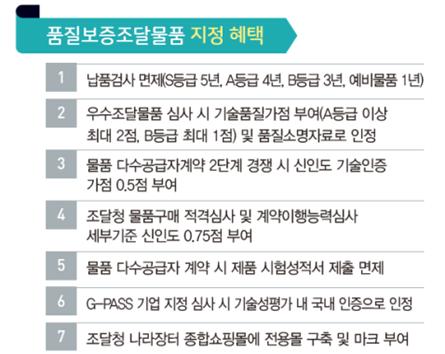 품질보증조달물품 지정혜택