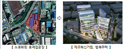 산업단지 상상허브 개발구상(안)