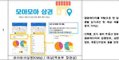 건축정보 모바일서비스 콘텐츠 개발 공모전 수상작
