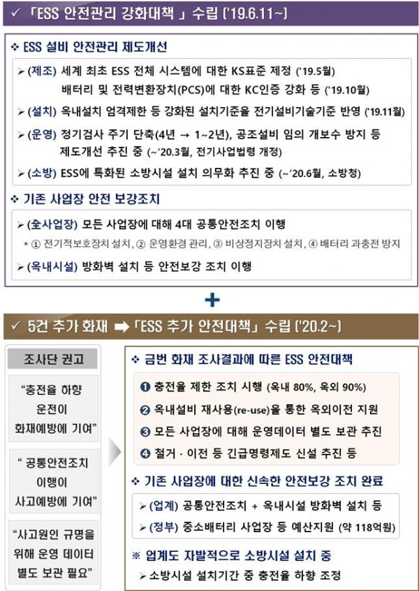 ESS 안전대책 개요