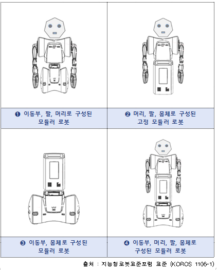 서비스로봇 모듈 활용의 예
