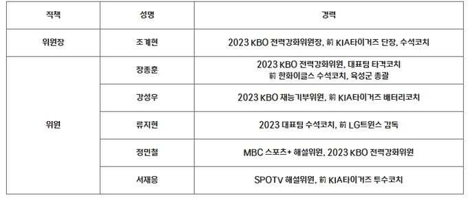 2024 KBO 전력강화위원회 명단