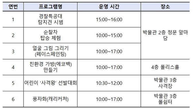 경찰박물관 어린이날 행사 프로그램