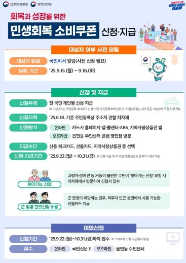 민생회복 소비쿠폰 2차 신청 안내 디지털 홍보자료.