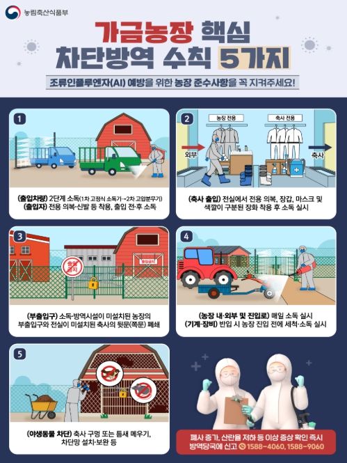 가금농장 5대 핵심 차단방역 수칙