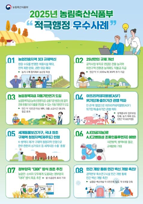 적극행정 우수사례 인포그래픽