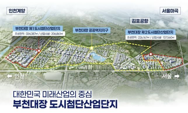 부천대장 도시첨단산업단지 조감도 및 기업위치도