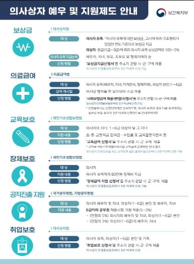 「의사상자 지원제도」 주요내용