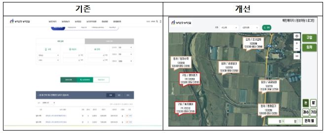 <농지은행 포털 개편 전․후 모습>