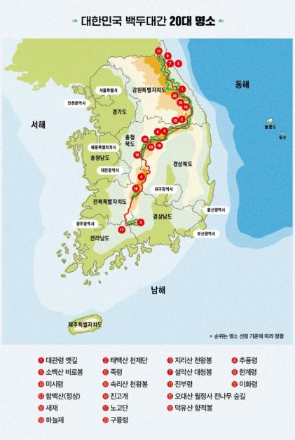 백두대간 20대 명소
