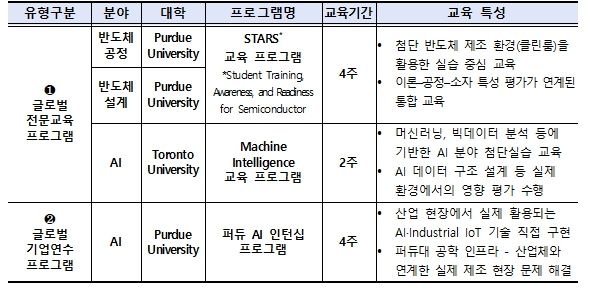 2026년 교육 프로그램(안)