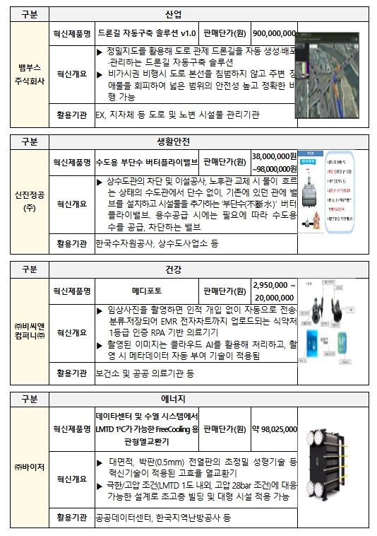 2025년 신규 발굴 혁신제품 대표사례(활용분야별)