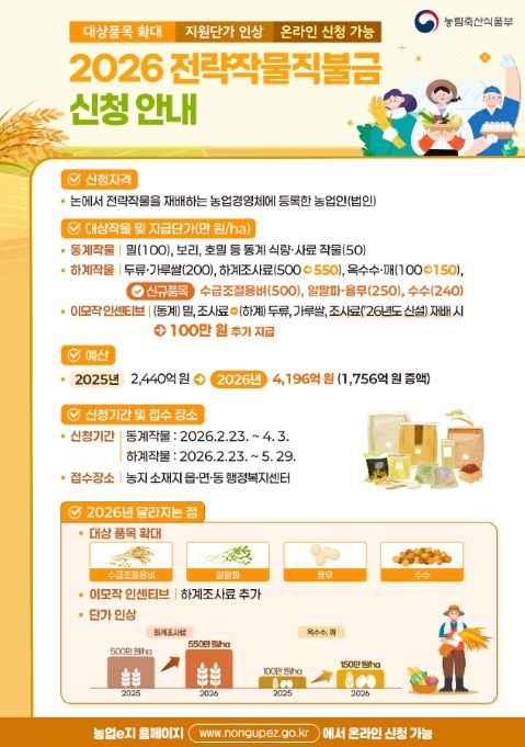 2026년도 전략작물직불제 시행 안내문