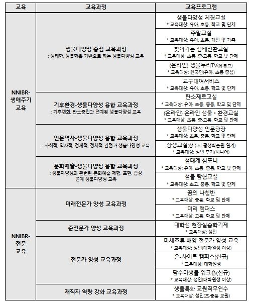 2026년 교육과정 소개