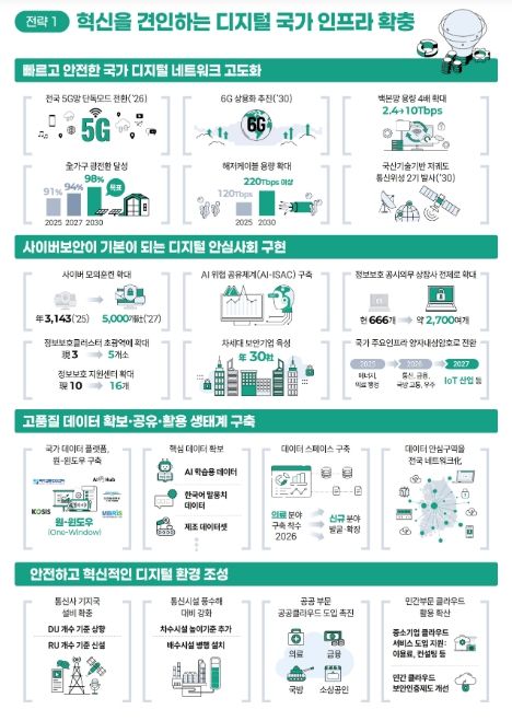 「제4차 정보통신융합 기본계획 및 제8차 지능정보사회
