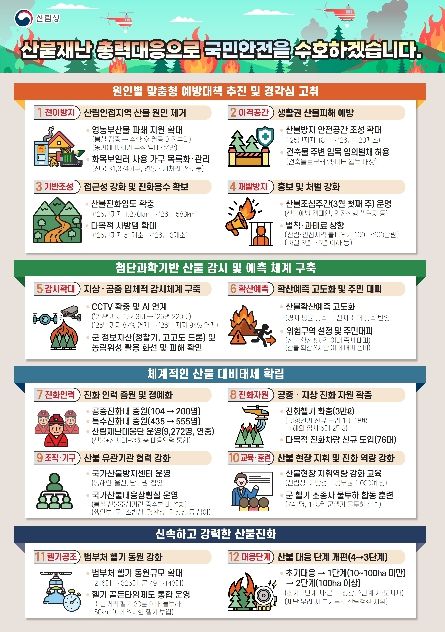 전국 산불방지 종합대책
